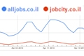 AllJobs ���� ����� ����� | ������ ����� �-AllJobs