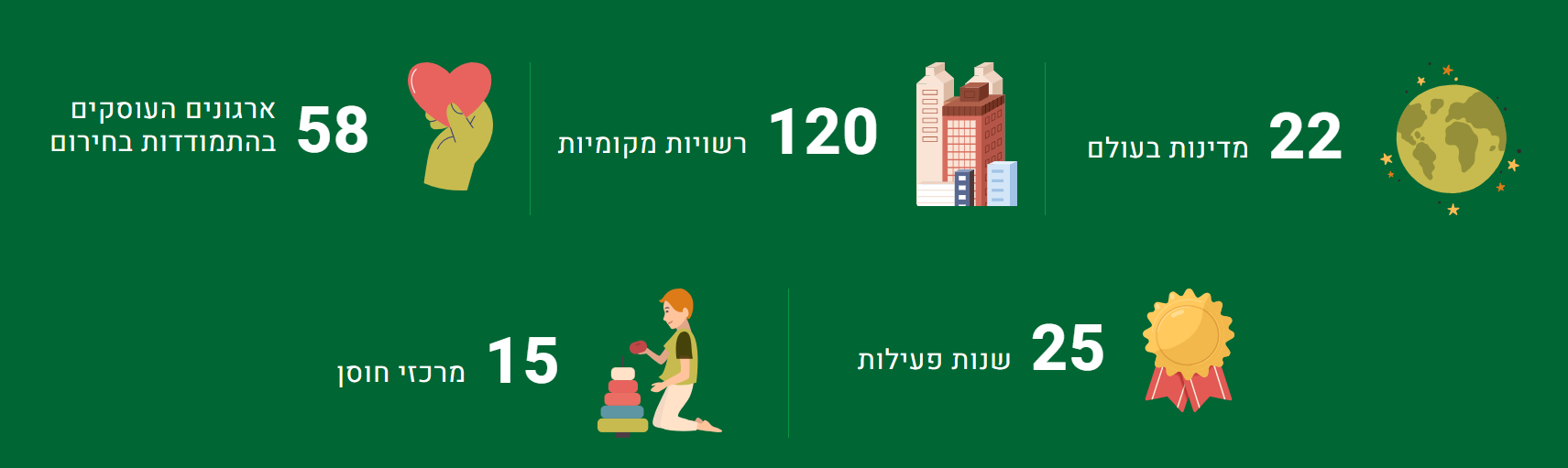 הקואליציה הישראלית לטראומה