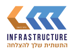 דרושים באל אם לוי משה קבלנים בע"מ